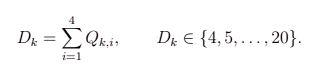 Formula A: Dk = Σ Qk,i