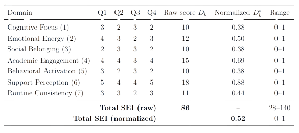 Table 1: Example Data